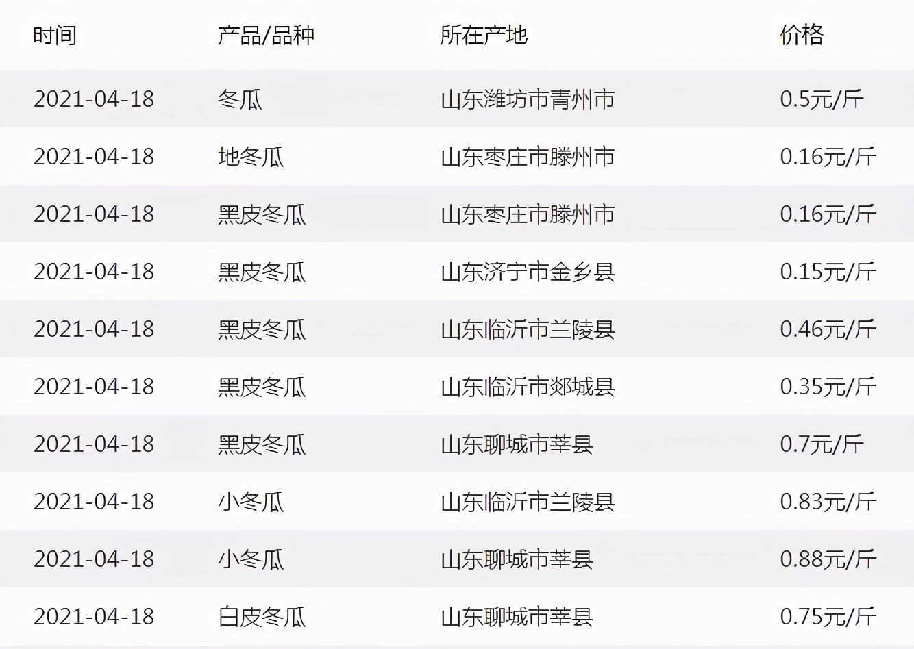 這個品種太優(yōu)秀了！耐儲耐運，適合大面積種植，菜農(nóng)瓜販都喜歡